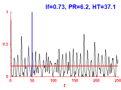 Survival probability